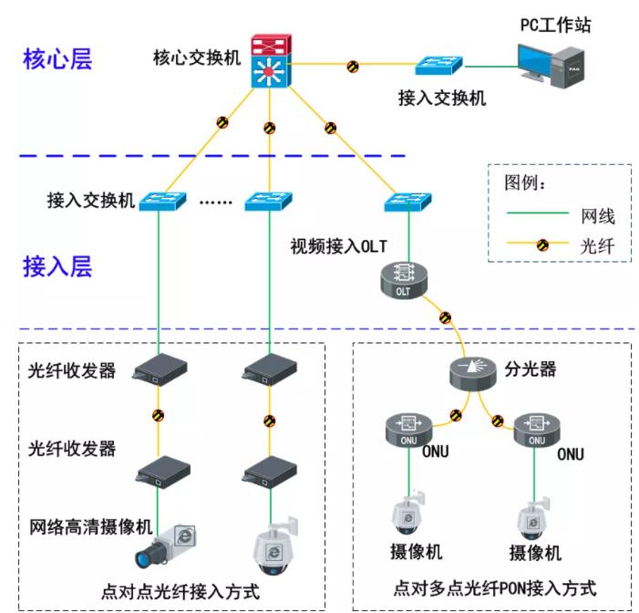 圖片數據中心核心網絡 圖片數據中心核心網絡