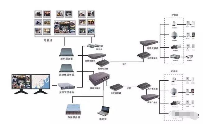 大型監控拓撲圖 大型監控拓撲圖